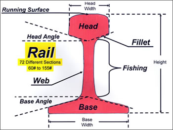 Training_rail_size.jpg